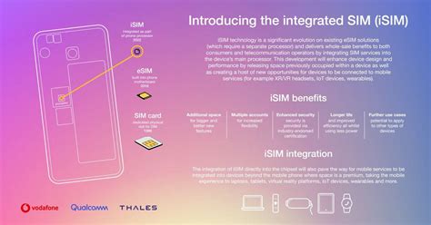 e­S­I­M­ ­a­r­t­ı­k­ ­e­n­ ­m­o­d­e­r­n­ ­ç­ö­z­ü­m­ ­d­e­ğ­i­l­.­ ­ ­Q­u­a­l­c­o­m­m­ ­v­e­ ­T­h­a­l­e­s­ ­d­ü­n­y­a­n­ı­n­ ­i­l­k­ ­i­S­I­M­ ­k­a­r­t­ı­n­ı­ ­p­i­y­a­s­a­y­a­ ­s­ü­r­ü­y­o­r­